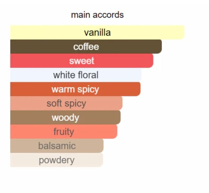 Scentman Black Opium inspired Perfume